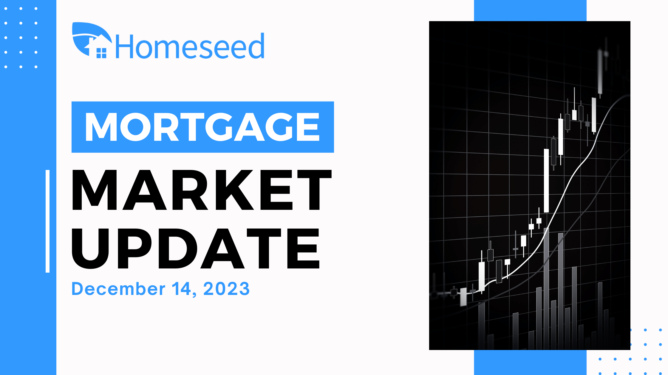 Mortgage Market Update (4/22/24)