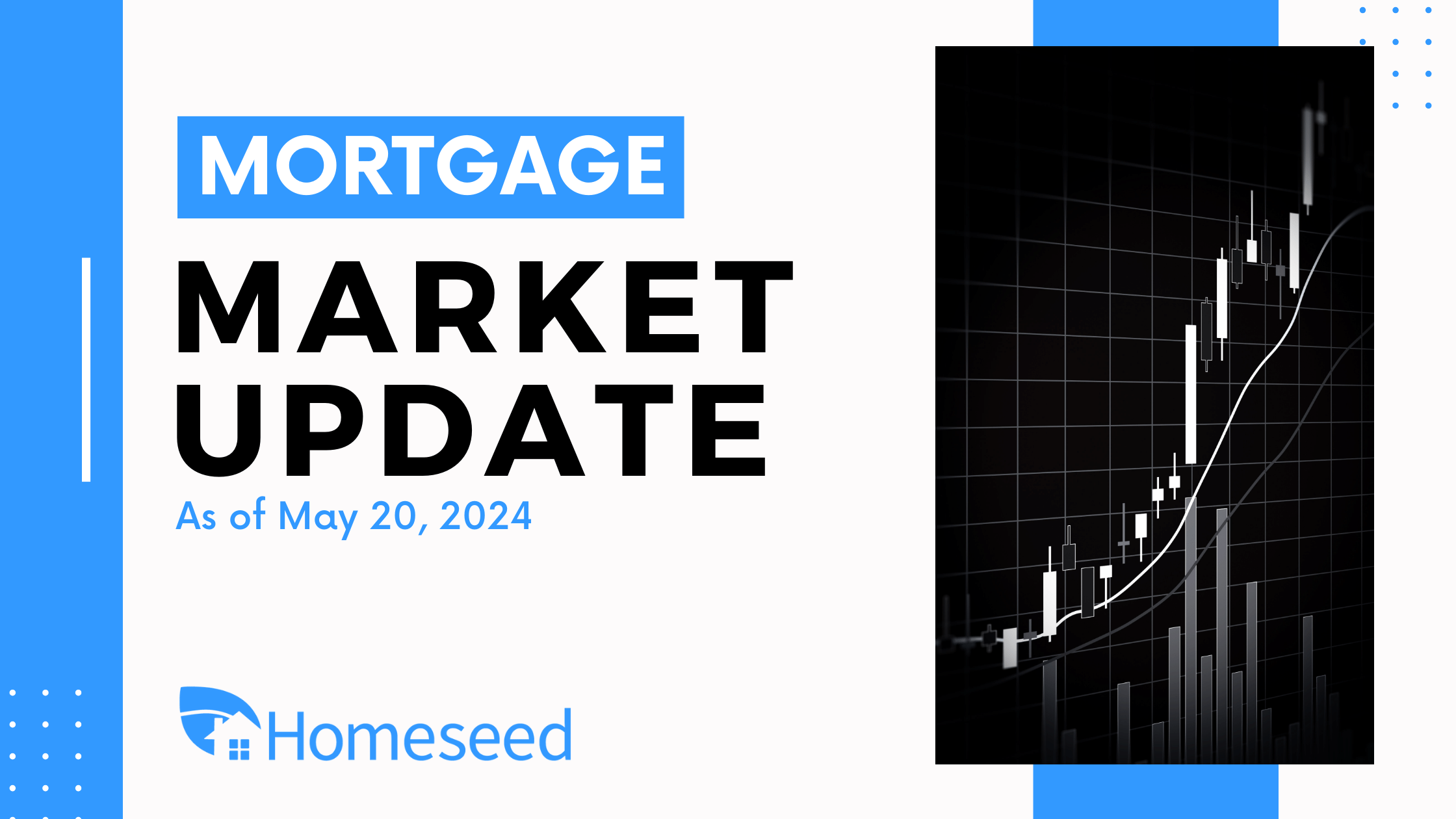 Mortgage Market Update (5/20/24)